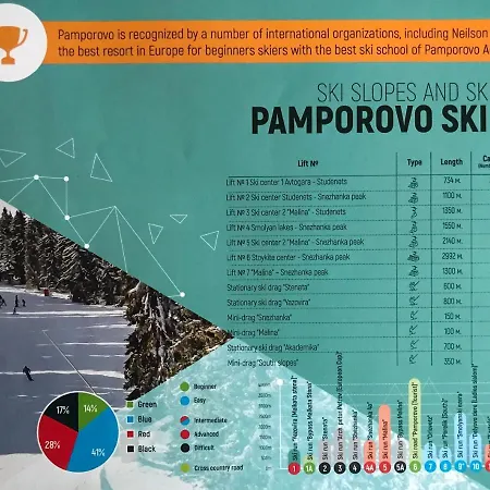 Holiday home Ski House Pamporovo